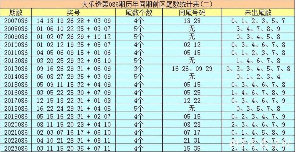 006期牛顿大乐透预测奖号：后区参考2码