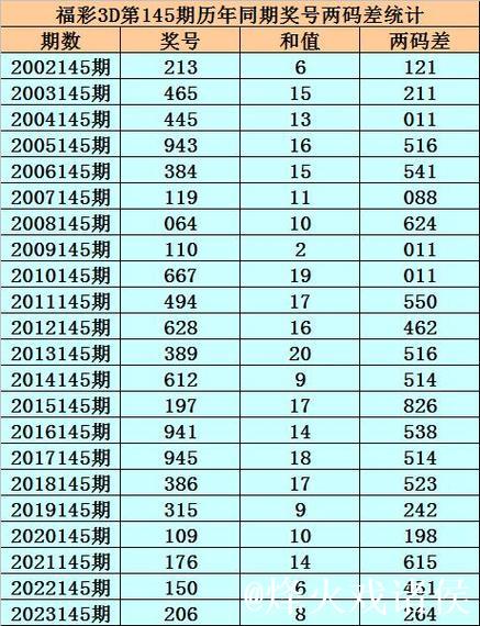 013期小霸王福彩3D预测奖号：两码合差推荐